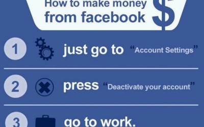 Hogyan keress pénzt a Facebookon