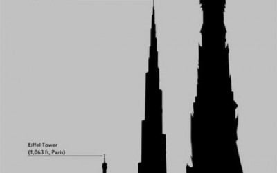 A világ legmagasabb épületei