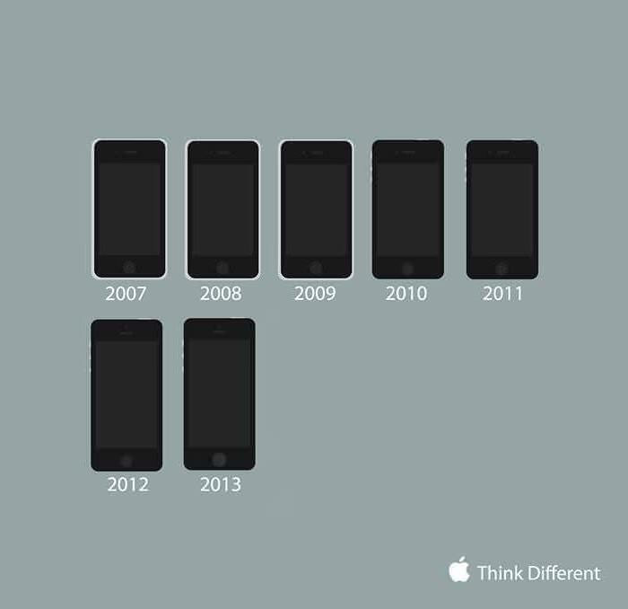 Az iPhone fejlődéstörténete